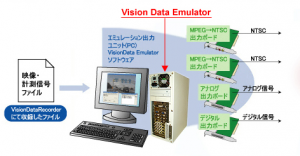 VisionDate Emulator